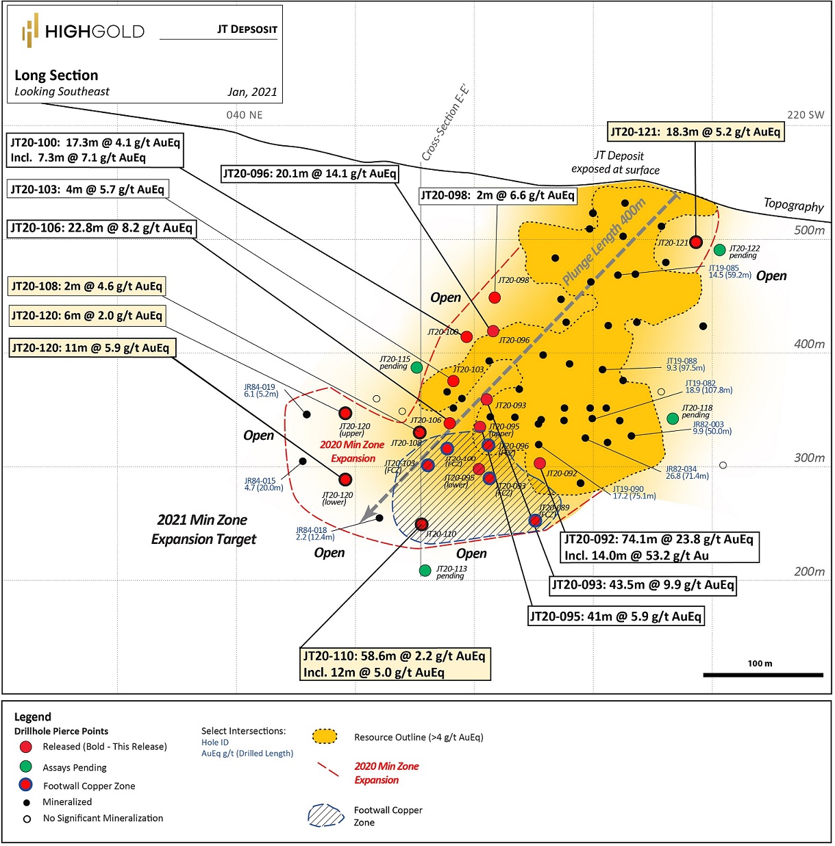 Figure 1. JT Deposit Longitudinal Section with drill hole pierce points (Graphic: Business Wire)