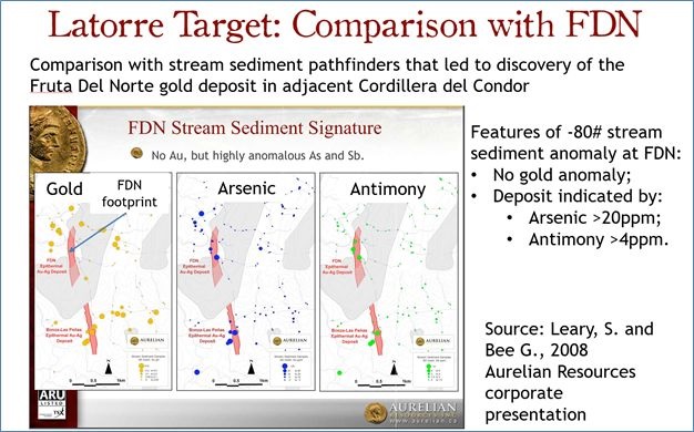 Aurania Resources 1 11 2018 2