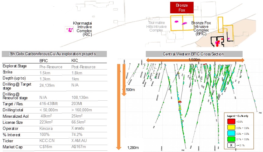 Kincora Copper 1 25 2018 7