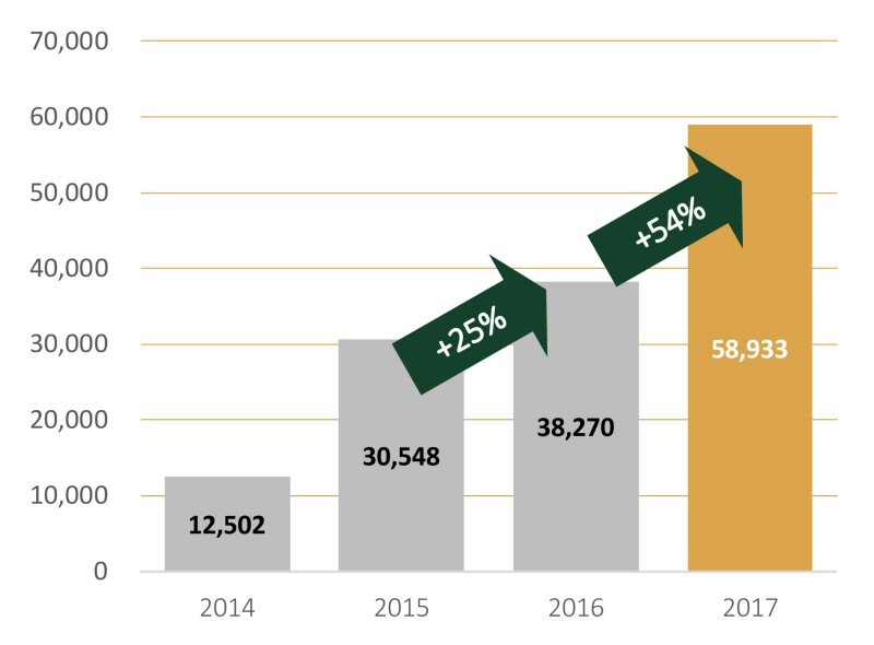 Osisko Gold Royalties 1 18 2018
