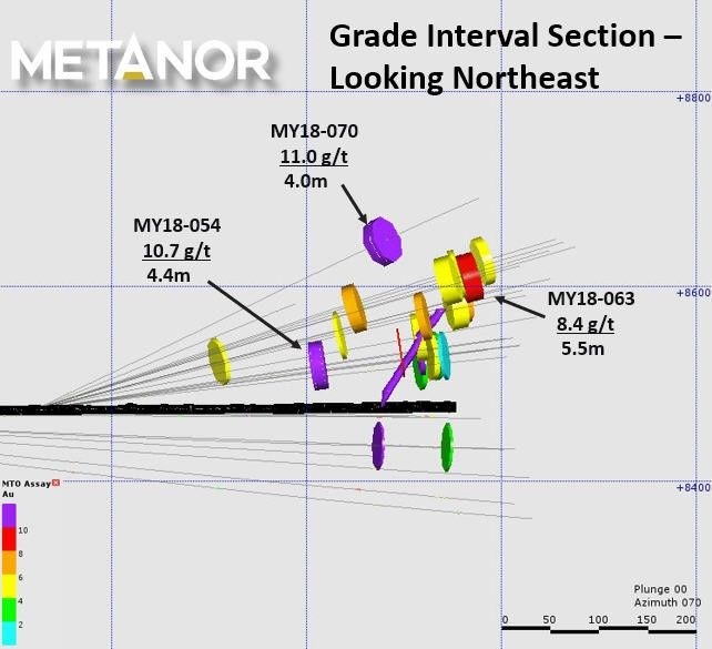 MetanorResources7520182