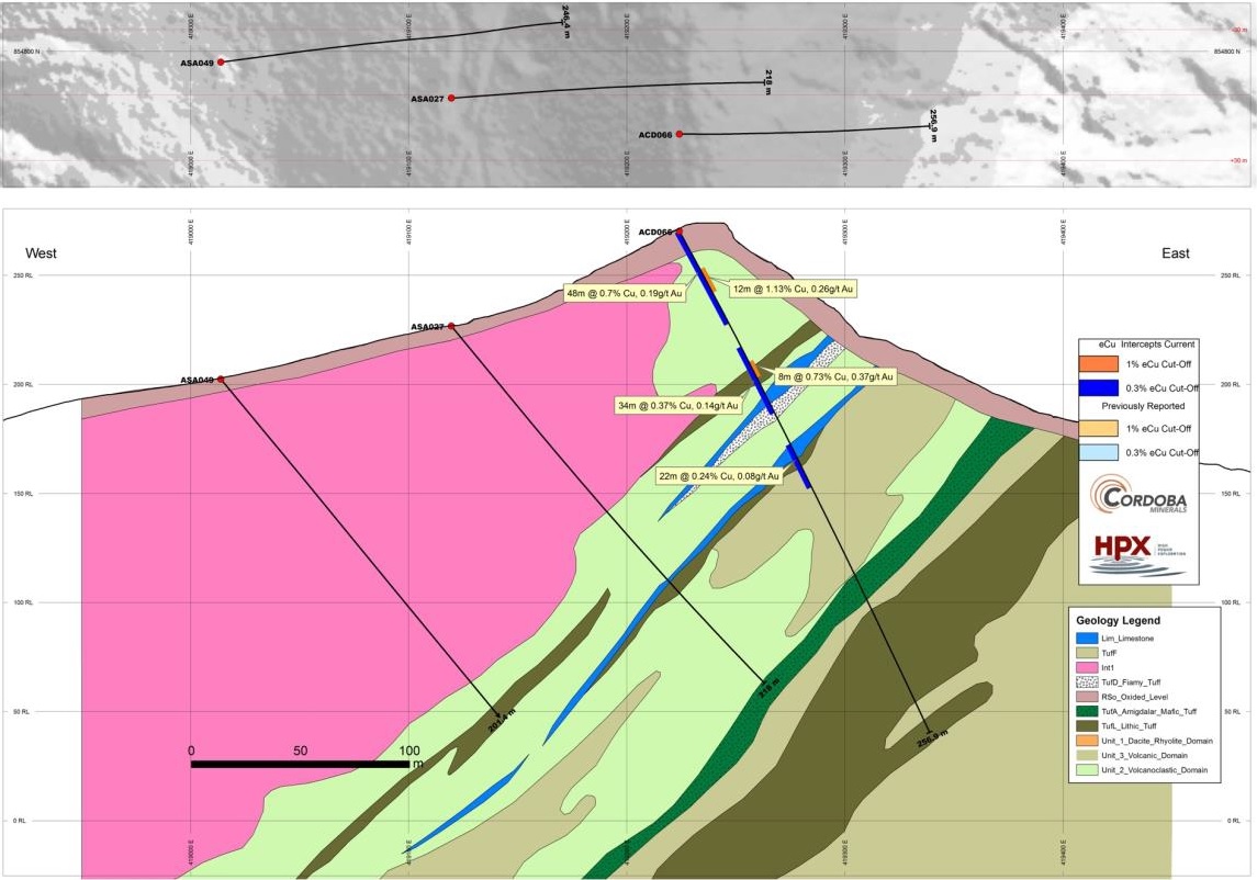 Cordoba Minerals 7 25 2017 7