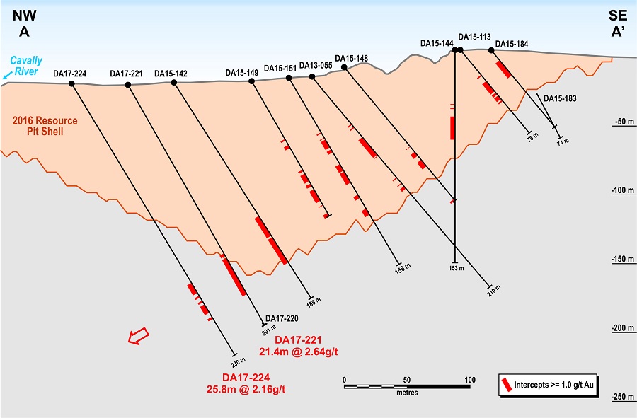 Endeavour Mining 7 27 2017 5