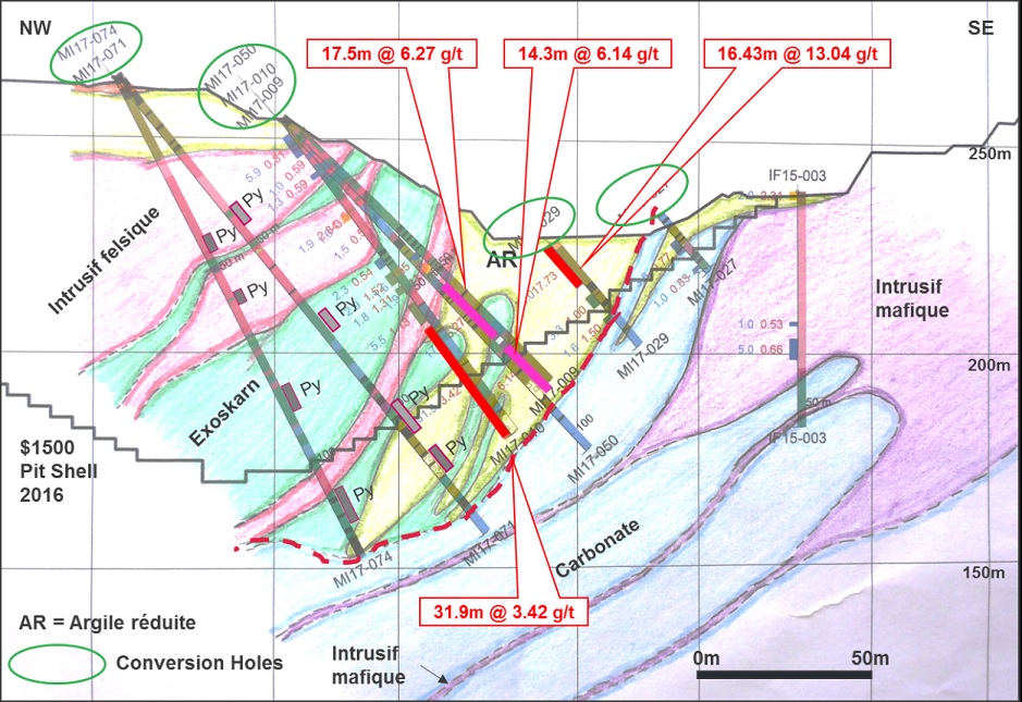 Endeavour Mining 7 27 2017 7