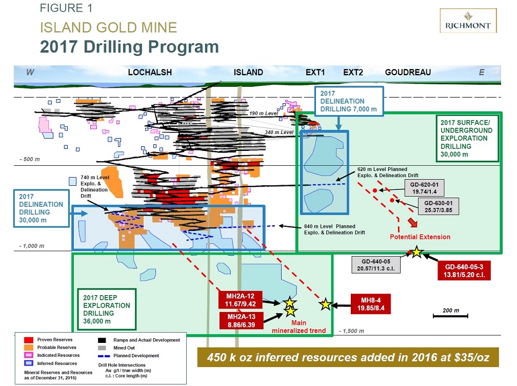 Richmont Mines 7 27 2017 1