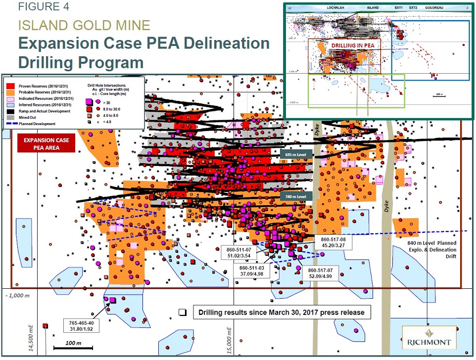 Richmont Mines 7 27 2017 4
