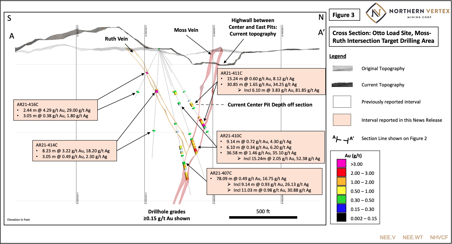NorthernVertexMining6102021b