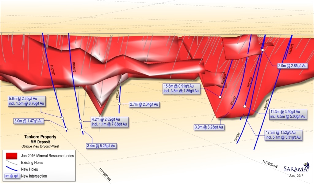 Sarama Resources 6 19 2017 4