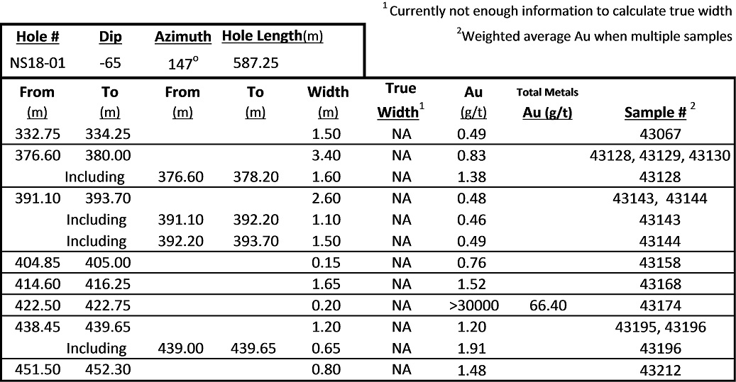AmericanCreekResources3152019