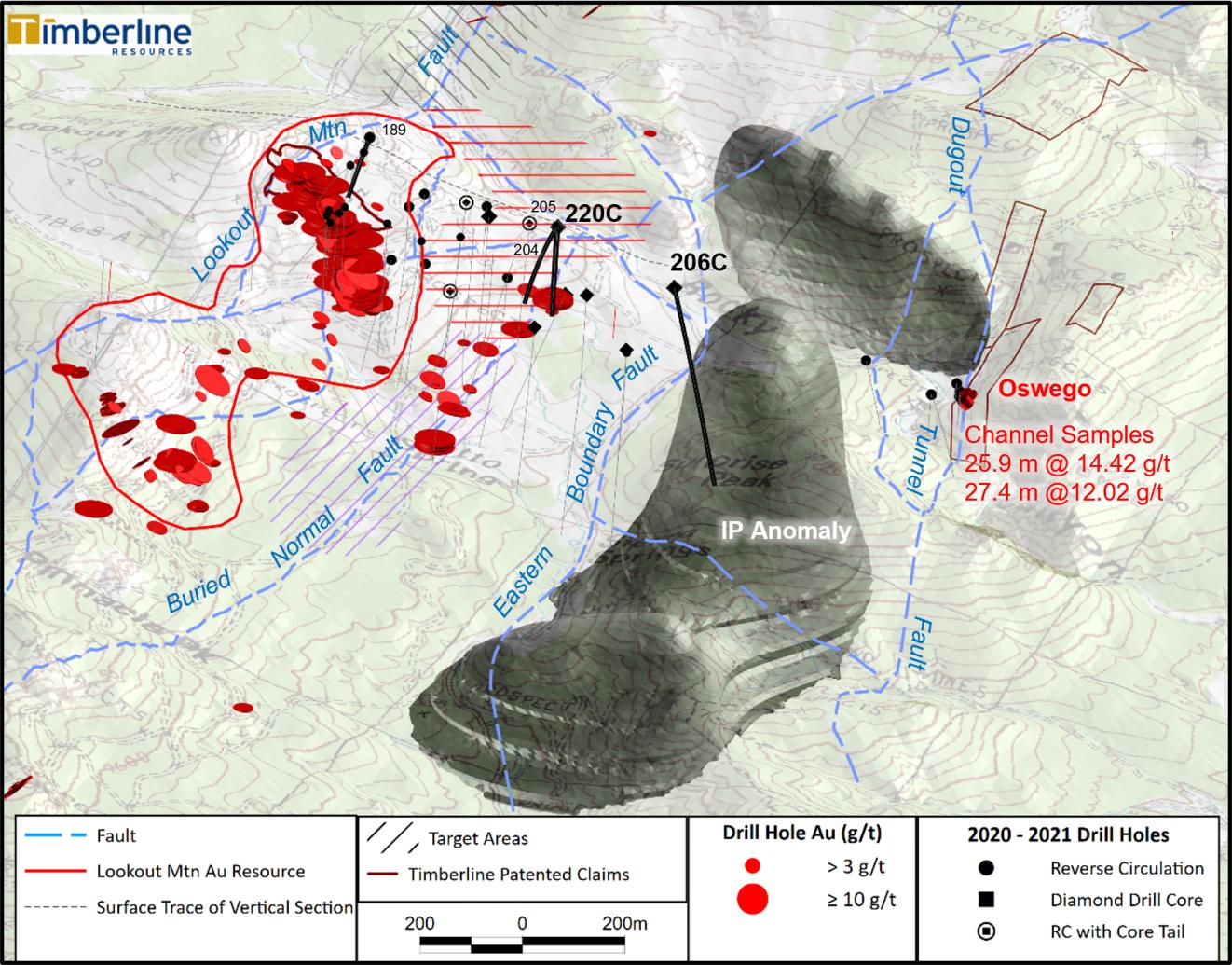 TimberlineResources3242022