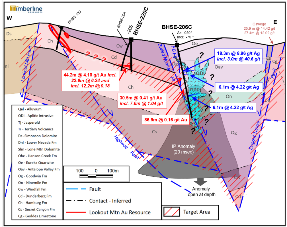 TimberlineResources3242022a