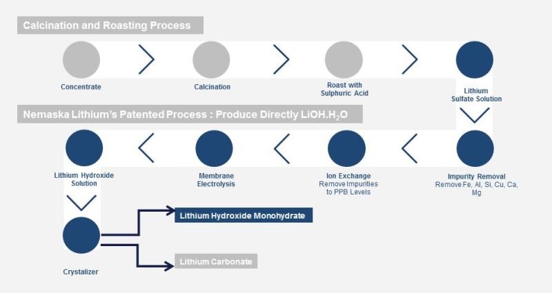 Nemaska Lithium 5 3 2017 1