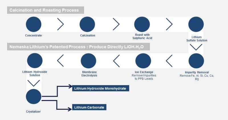 Nemaska Lithium 5 3 2017 2
