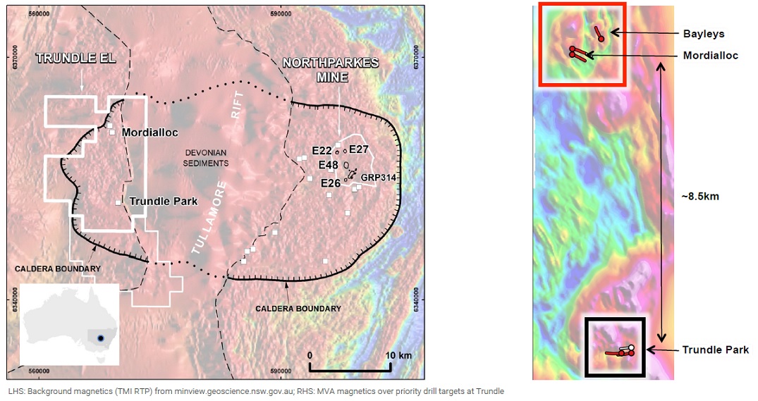 Figure 1: Trundle is the only brownfield porphyry project held by a listed junior in the Macquarie Arc, Australia’s foremost and gold rich copper porphyry belt (CNW Group/Kincora Copper Limited)