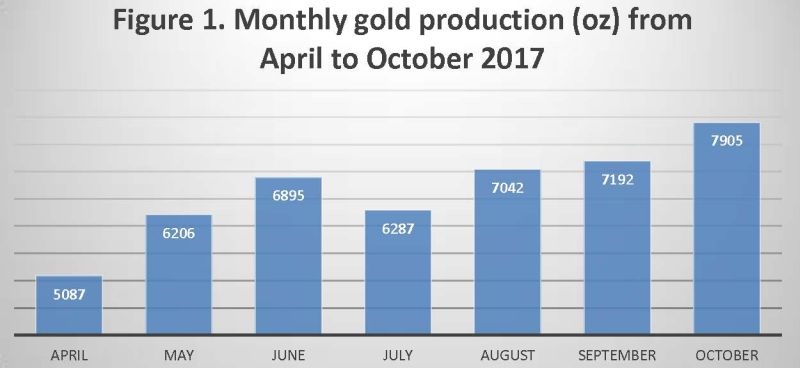 Dynacor Gold Mines 11 22 2017 1