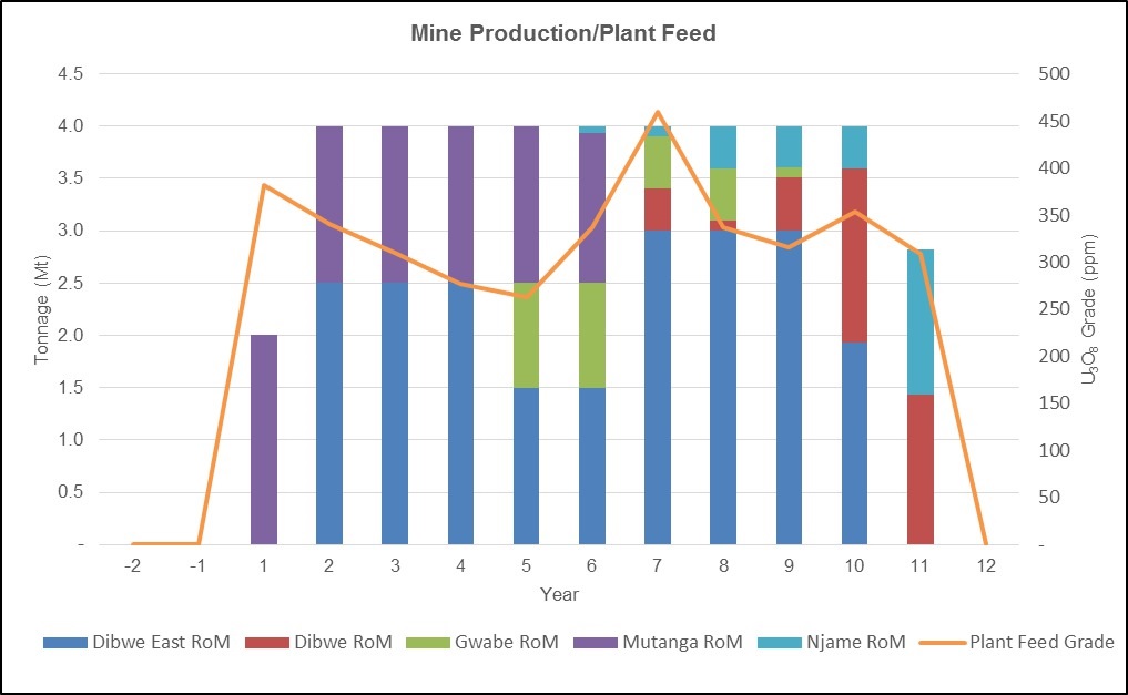 GoiEx Uranium 11 21 2017 2
