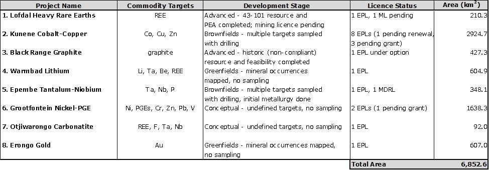 Nambia Rare Earths 11 10 2017 1