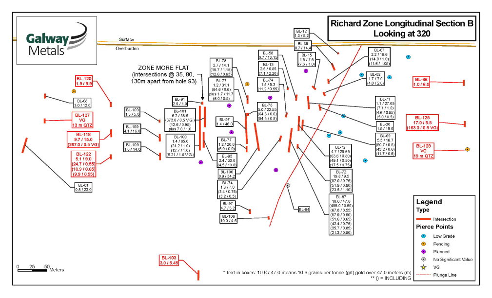 Junior Mining Network