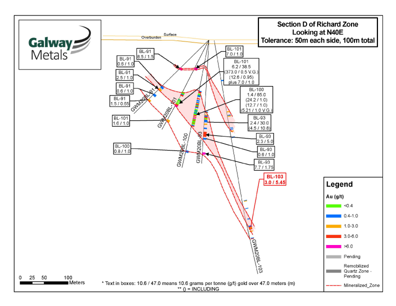 Junior Mining Network