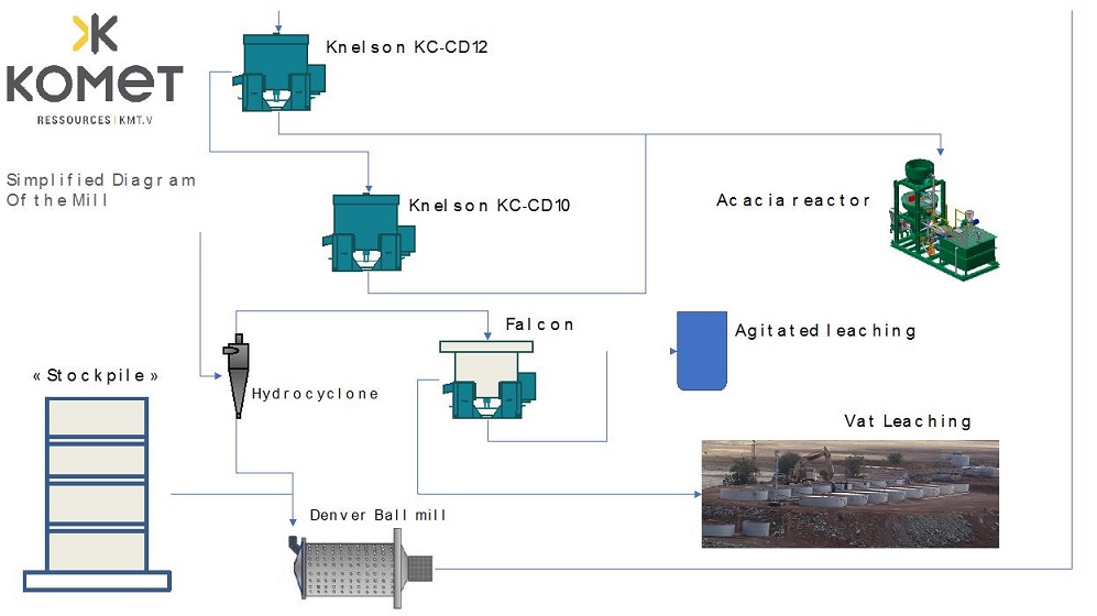 Komet Resources 10 23 2017