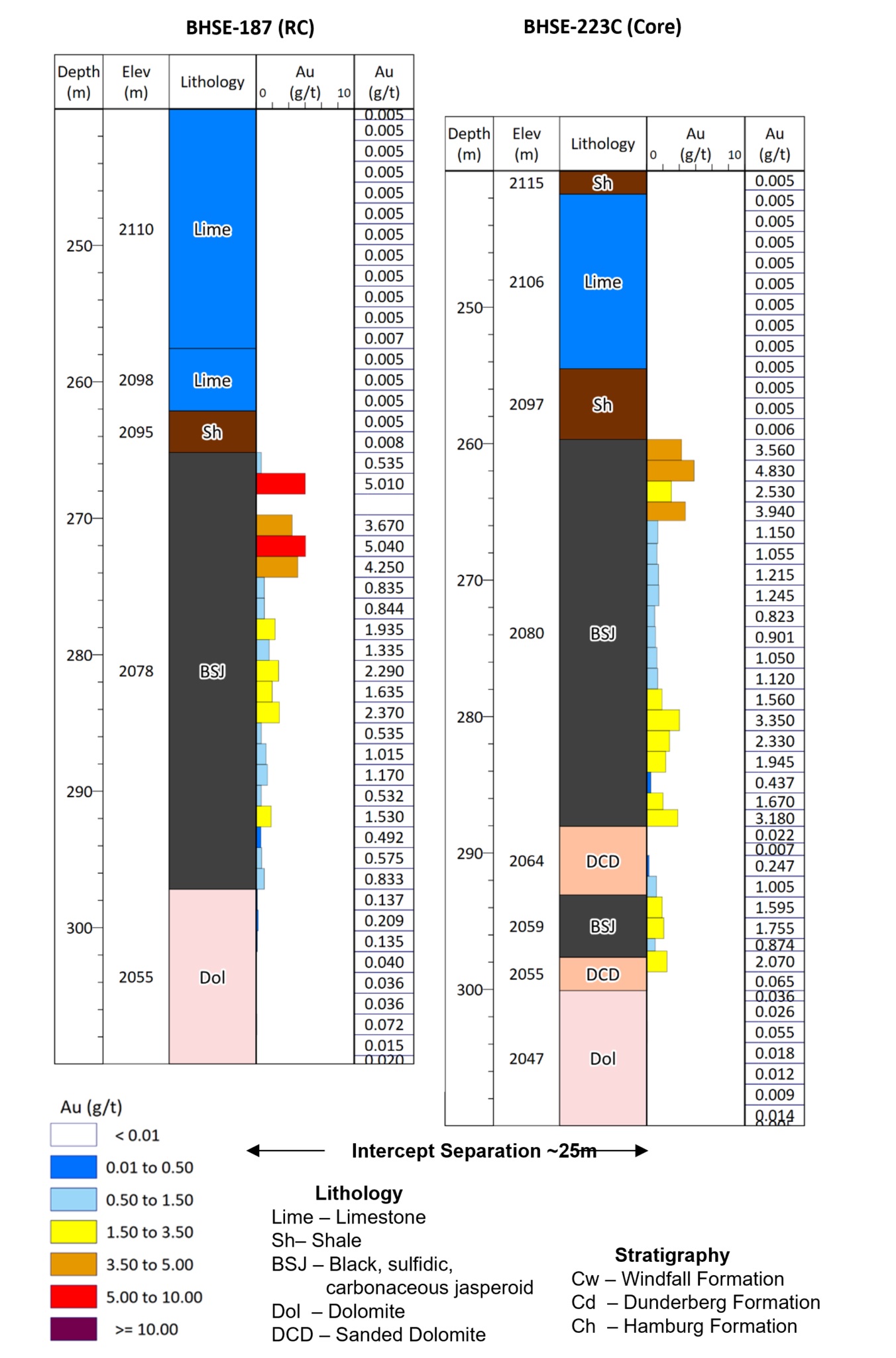 TimberlineResources91420222