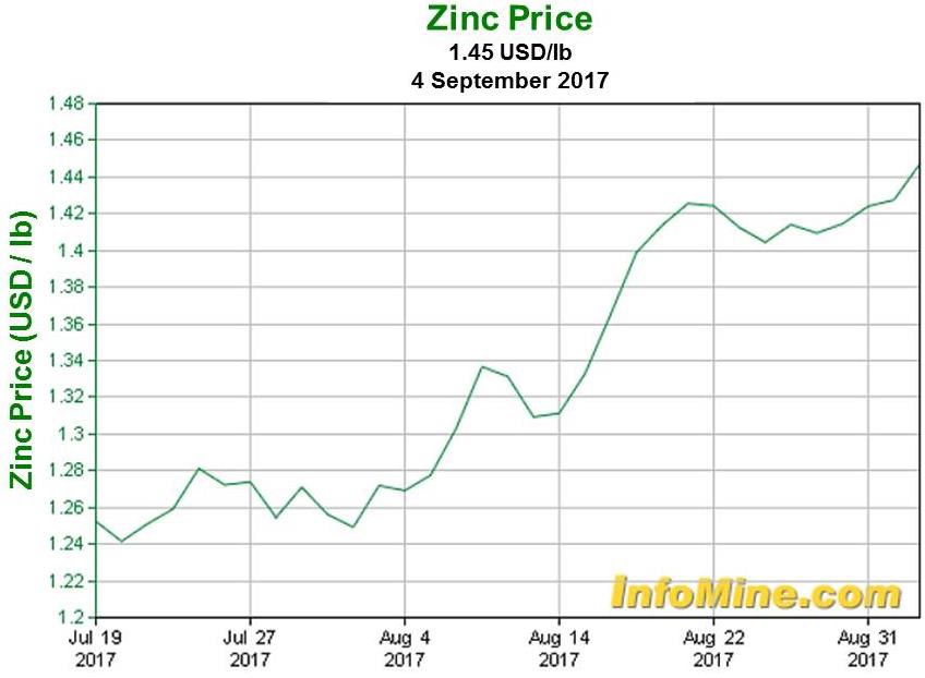 Ivanhoe Mines 9 6 2017 3