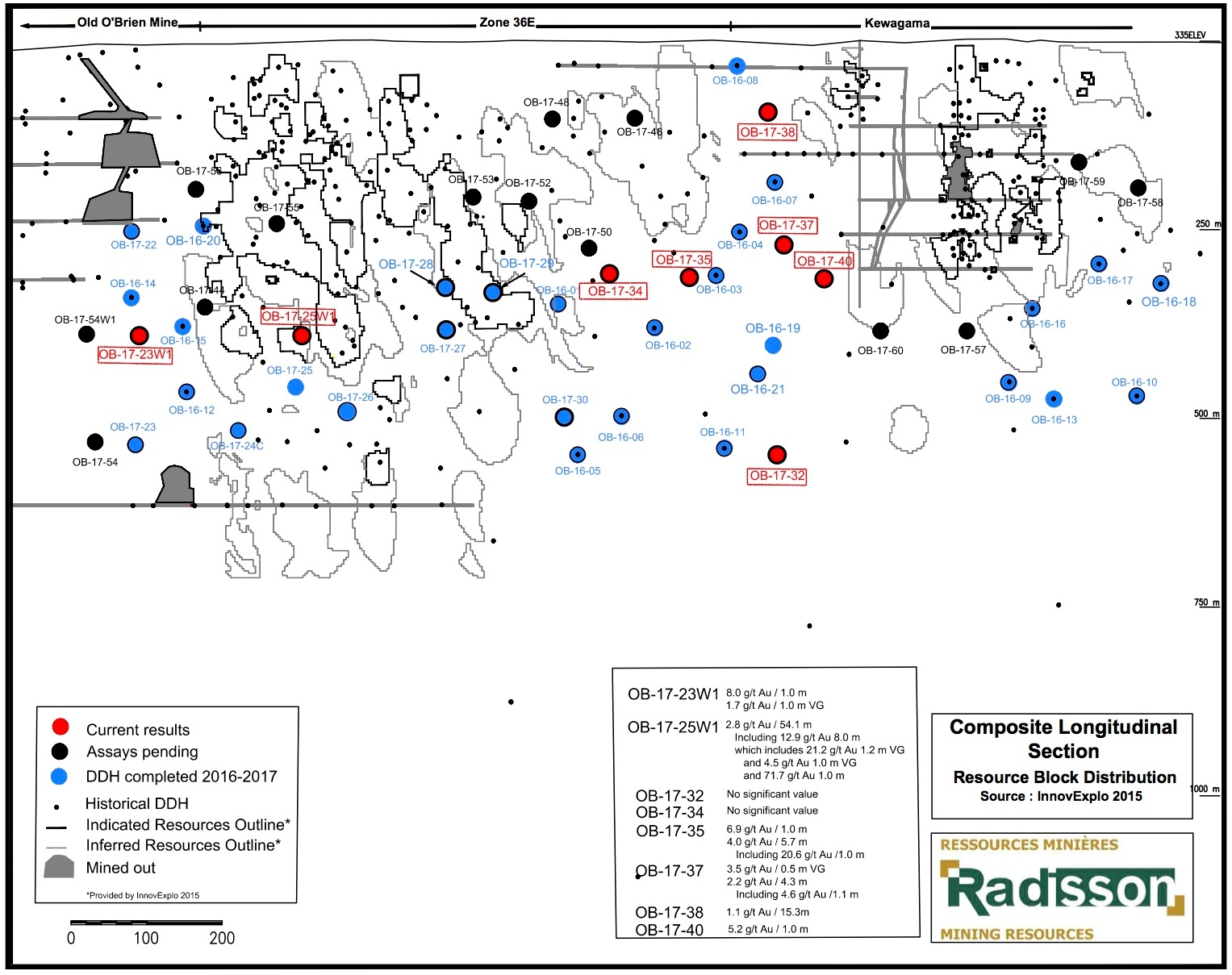 Radisson Mining Drills 8 0 Metres Of 12 9 G T Gold At O Brien Project Junior Mining Network