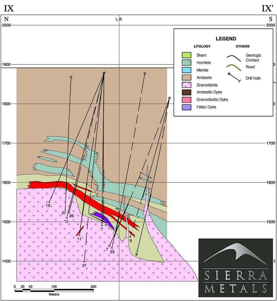 Sierra Metals 9 54 2017 5