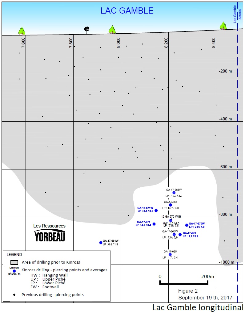 Yorbeau Resources 9 19 2017 2