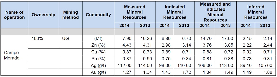 Telson Resources 4 27 2017
