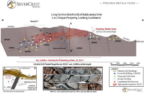 Cannot view this image? Visit: https://www.juniorminingnetwork.com/images/news/newsfile/32191_fig2.jpg