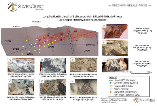 Cannot view this image? Visit: https://www.juniorminingnetwork.com/images/news/newsfile/32191_fig3.jpg