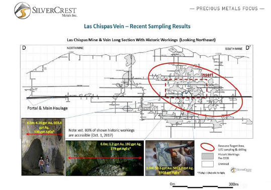 Cannot view this image? Visit: https://www.juniorminingnetwork.com/images/news/newsfile/32191_fig5.jpg