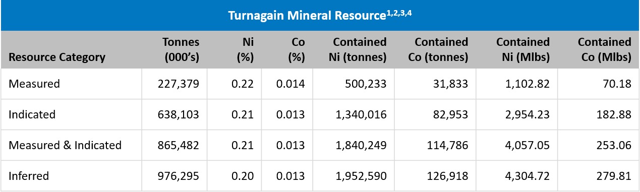 JuniorMiningNetwork