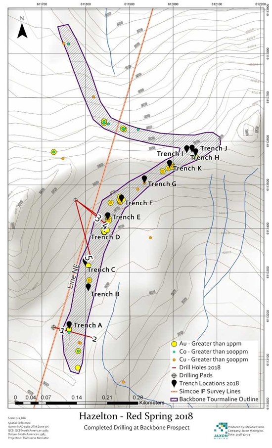 Junior Mining Network
