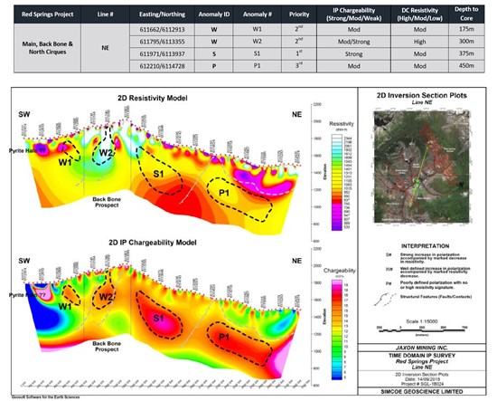 Junior Mining Network