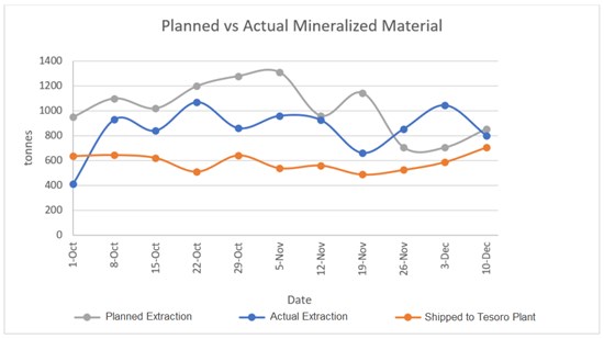 Junior Mining Network